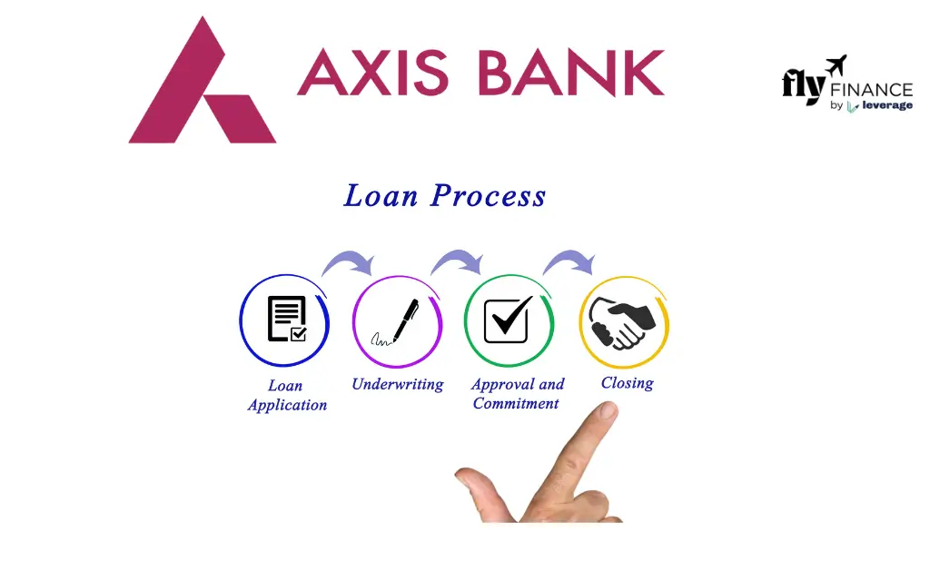 Axis Bank Education Loan Processing Time