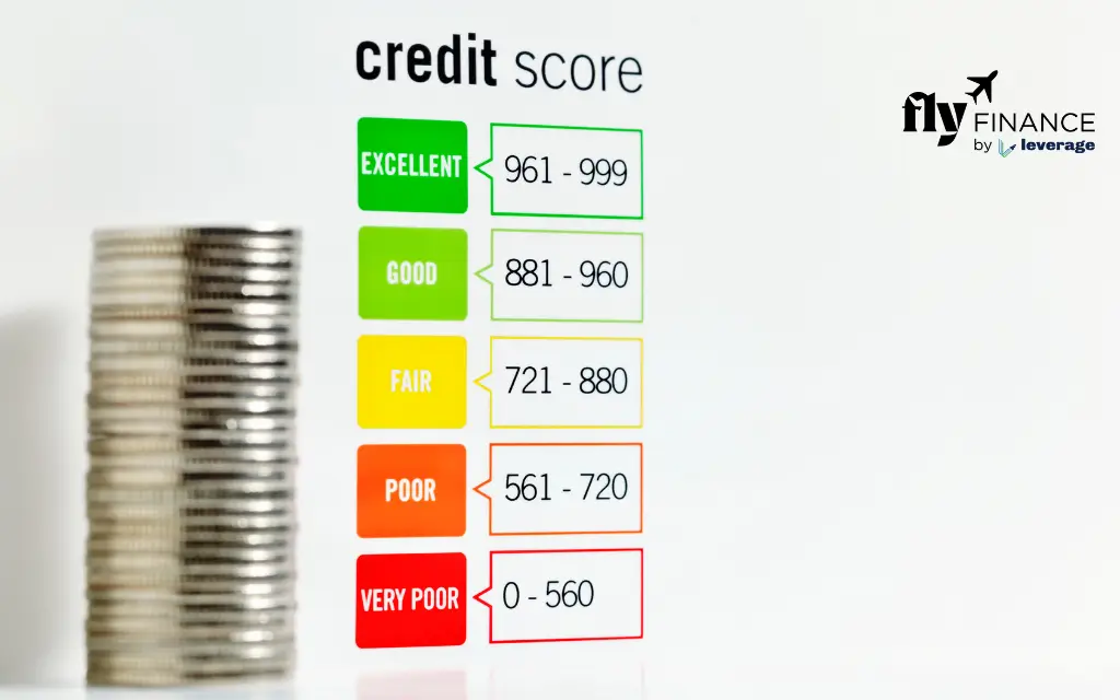 CIBIL Score for Personal Loans