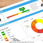 Differences Between Credit Report and Credit Score