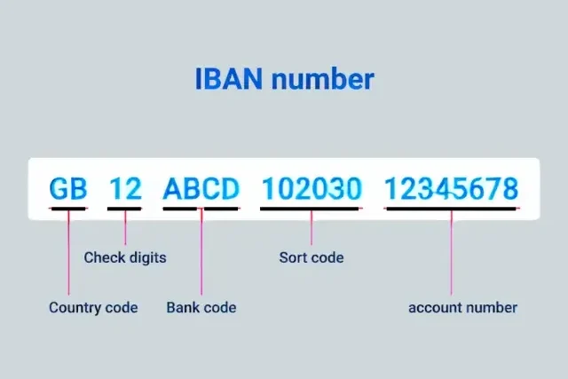 IBAN Number