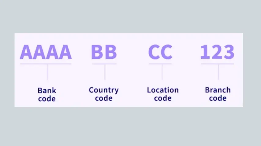SWIFT Code