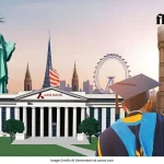 Axis Bank Education Loan College List for Abroad