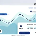 Cumulative Credit in Bank