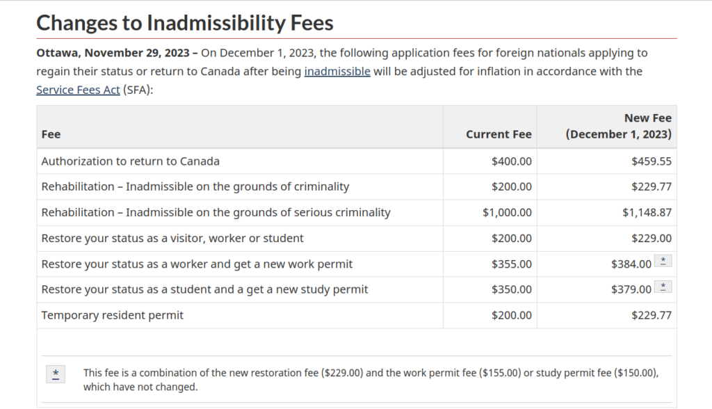 Cost of Living Increases in 2024 in Canada: What you should know and how is it going to affect you as an International Student?